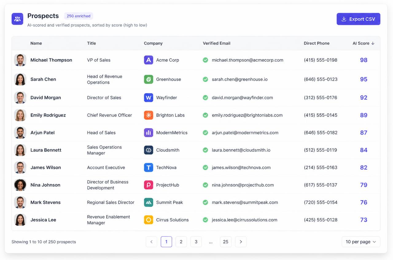 Liste de prospects ZenLists enrichie : emails vérifiés, téléphones directs et score IA trié par ordre décroissant
